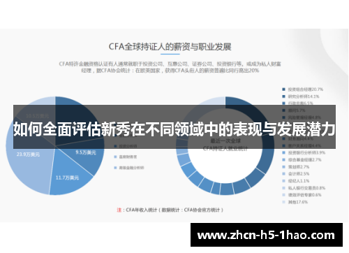 如何全面评估新秀在不同领域中的表现与发展潜力